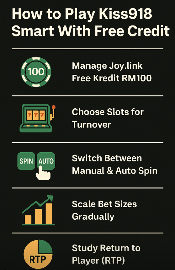 Listing on how u can Play Kiss918 Smart With Free Credit