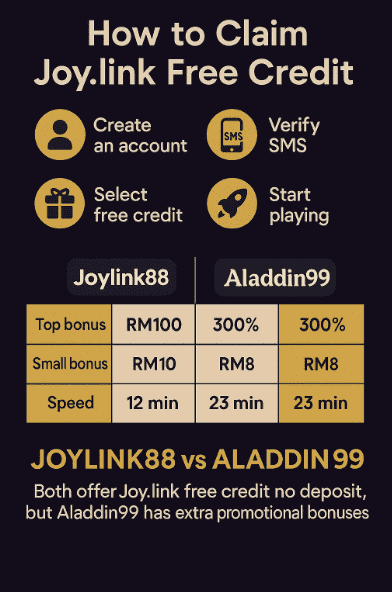 Image summary on how to claim joy.link free credit